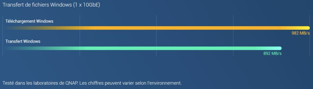Performances TS-251D