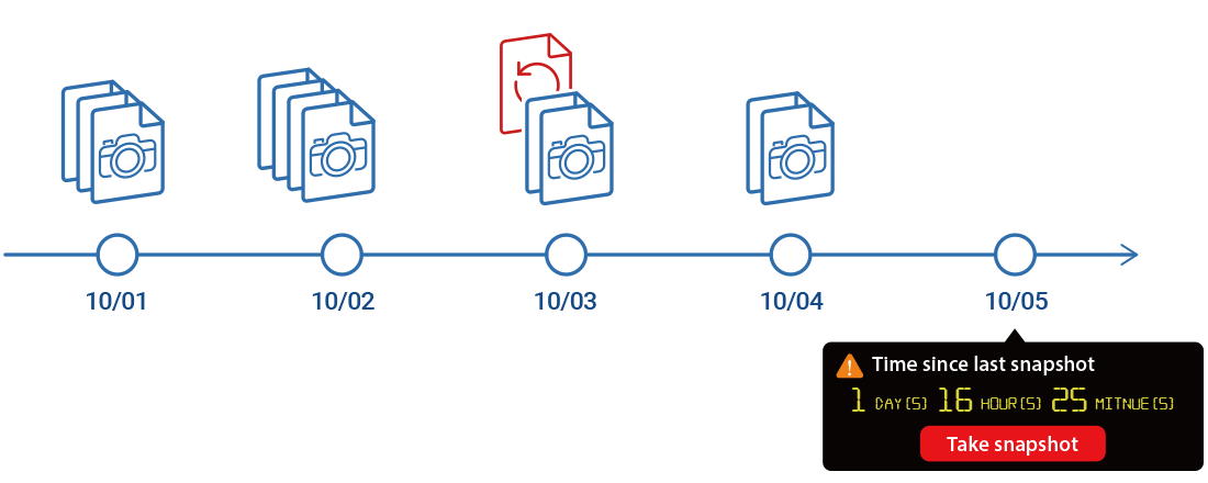 QNAP snapshot QNAP snapshot