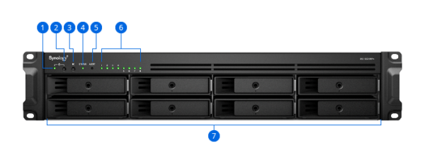 Synology RS1221RP+ Front Panel Details